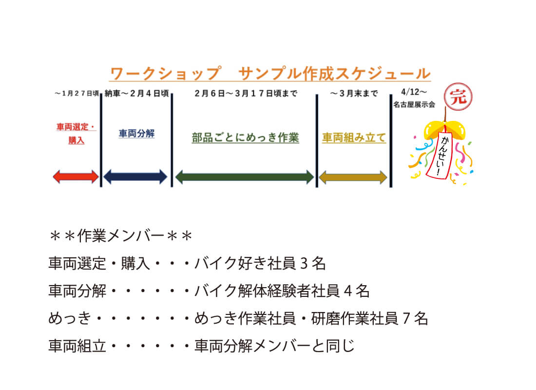 05 / スケジュール、作業メンバーを決めました